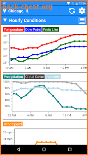 National Weather Service NOW screenshot