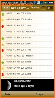 NOAA Buoy and Tide Data screenshot