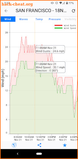 NOAA Buoy Reports & Data screenshot