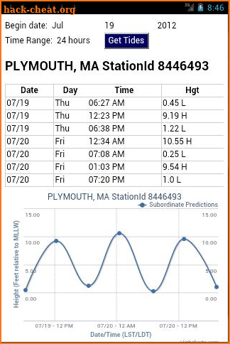 Northeast U.S. Tides & Weather screenshot