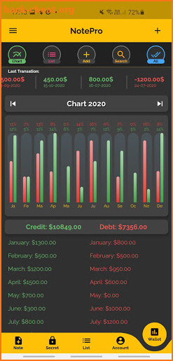 NotePro: Save Note, Secrets, Lists, Password screenshot