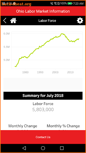 Ohio Labor Market Information screenshot