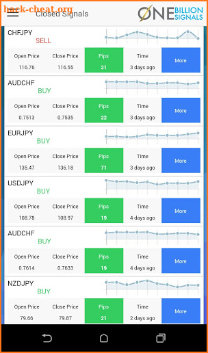 One Billion Signals Pro - Forex Signals screenshot