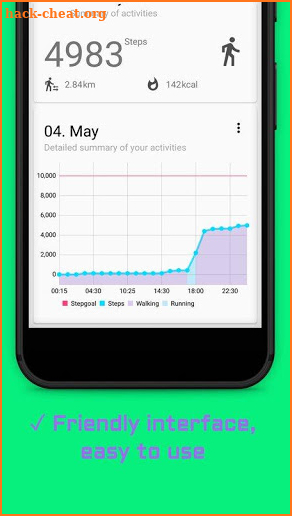 Pedometer - Step Counter Tracker - Calorie Burner screenshot