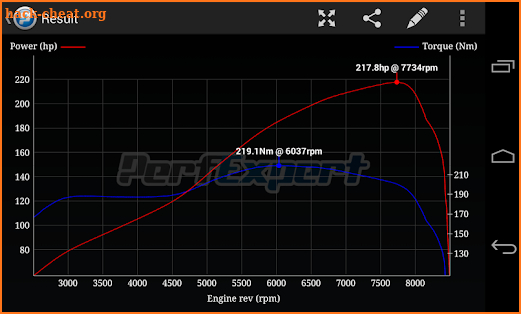 PerfExpert - Car Onboard Dyno screenshot