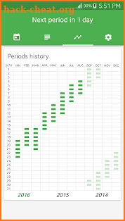 Period Tracker screenshot