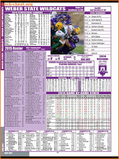 Phil Steele's FCS Football Mag screenshot