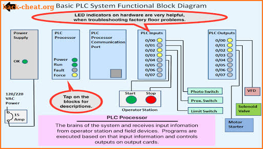 PLC Simulator, Mechatronics, PLC ladder Logic, PLC screenshot