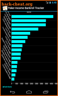 Poker Income ™ - Best Tracker screenshot