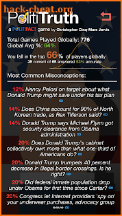 PolitiTruth: A PolitiFact Game screenshot