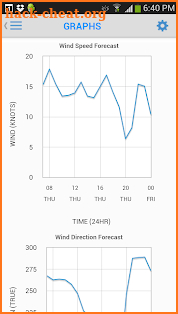 PredictWind - Marine Forecasts screenshot