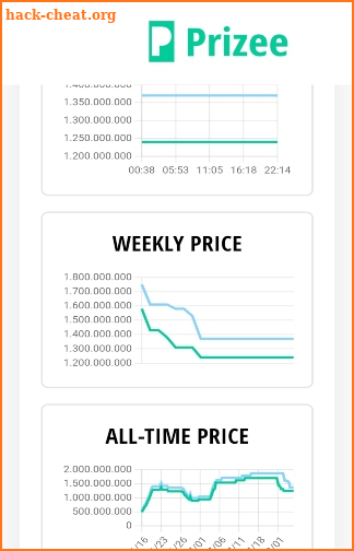 Prizee - FM Market Database screenshot