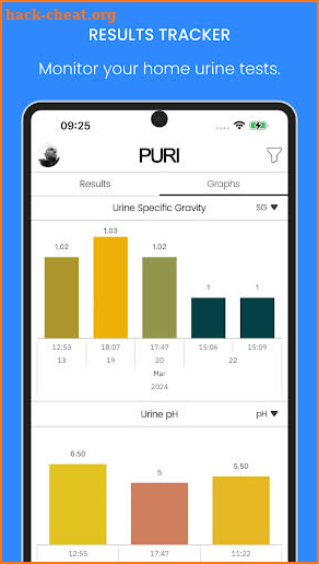 PURI: Pee Tracker & Urine App screenshot