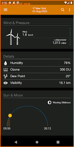 PV Forecast: Solar Power & Gen screenshot