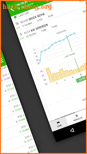 RaceHero Live Timing & Results screenshot