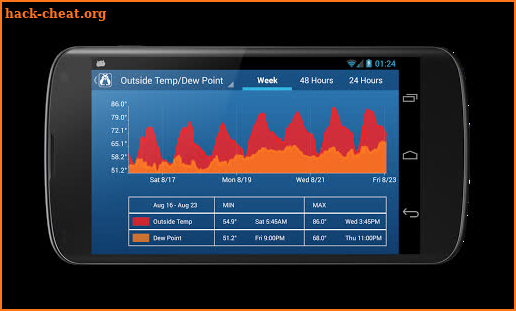 RainWise - Real-time Weather screenshot