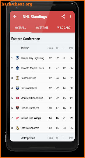 Red Wings Hockey: Livescore & News screenshot