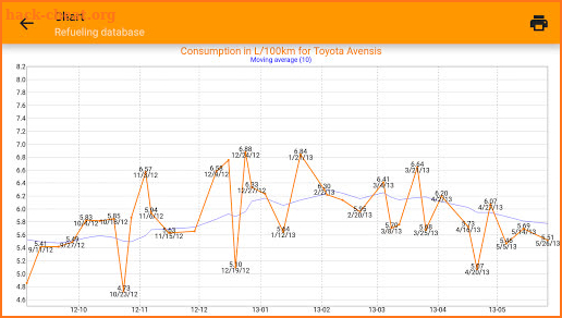 Refueling database screenshot