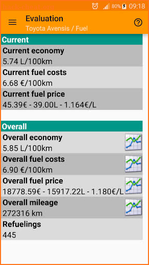 Refueling database screenshot