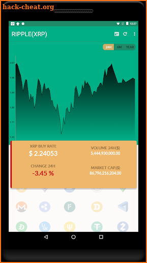 RIPPLE Live rate, News, Graph analysis screenshot