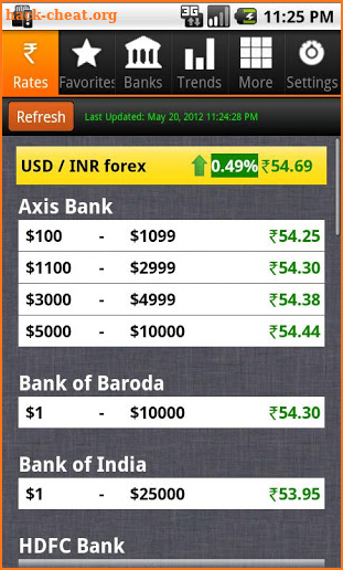 Rupee Exchange Rates Pro screenshot