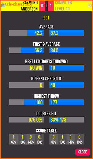 Russ Bray Darts Scorer screenshot