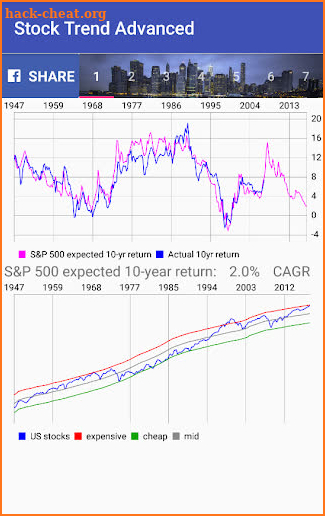 S&P 500 Forecast Advanced screenshot