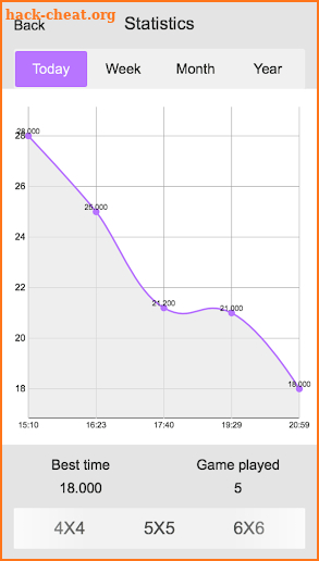 Schulte - Attention training screenshot