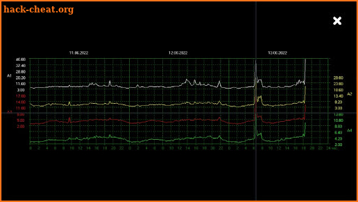 Schumann Resonance Live screenshot