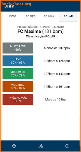 SciFit - Heart rate training zones screenshot