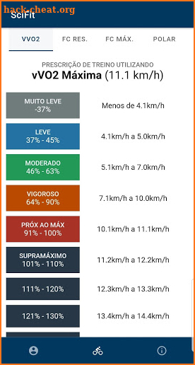 SciFit - Heart rate training zones screenshot