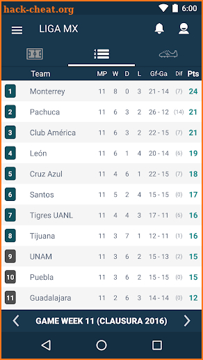 Scores for Liga MX - Mexico Football League Live screenshot