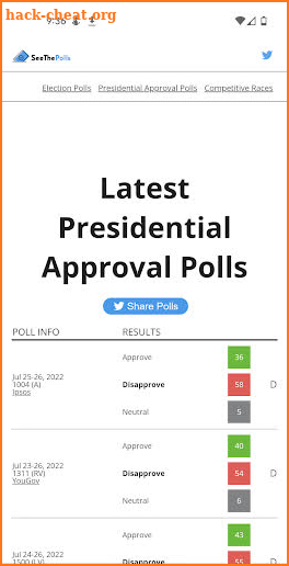 SeeThePolls - Election Polls screenshot