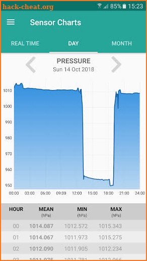 Sensor Charts: Sensor App - Sensor Data screenshot