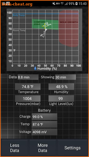 Sensors: Temp and Humidity Pro screenshot