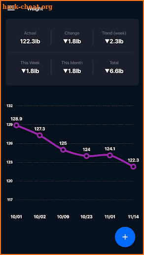 Simple Weight Tracker screenshot