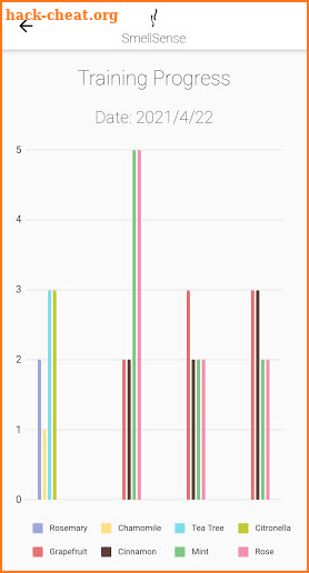 SmellSense - Smell Training screenshot
