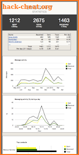 SMS and MMS Diary  Donation screenshot