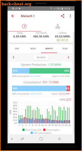 SolarEdge Monitoring screenshot