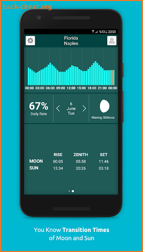 Solunar Time Forecast screenshot