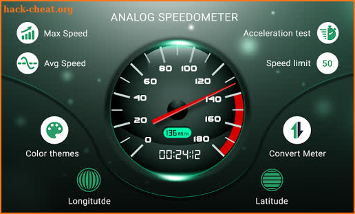Speedometer Best Speedo Meters for Phone screenshot