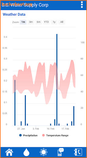S.S. Water Supply Corporation screenshot