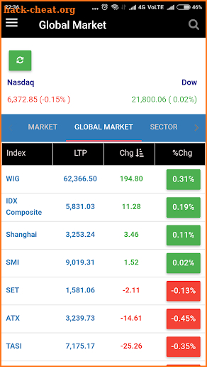 Stock Screener : Money Tree Robo for US Market screenshot