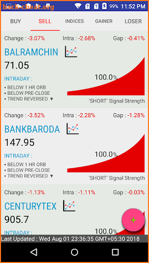 Stock Signals, Screener - NSE, BSE screenshot