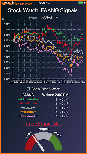 Stock Watch: FAANG Signals screenshot