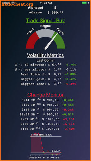 Stock Watch: FAANG Signals screenshot