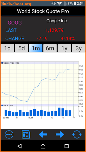 Stocks: World Stock Markets Pro screenshot