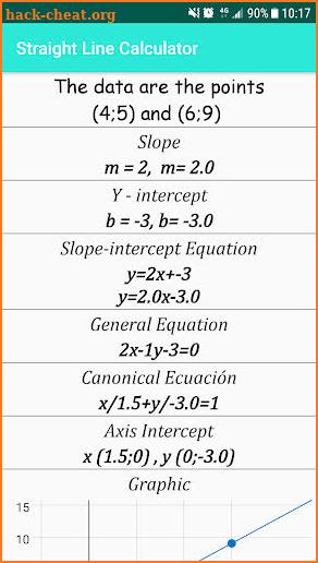 Straight Line Equation Calculator screenshot