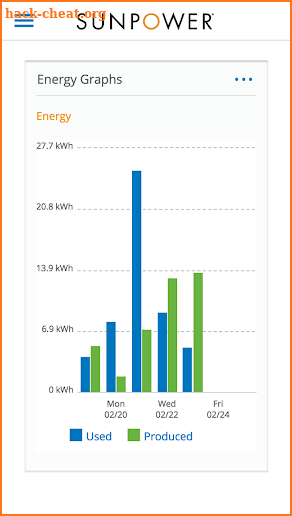 SunPower Customer Portal screenshot