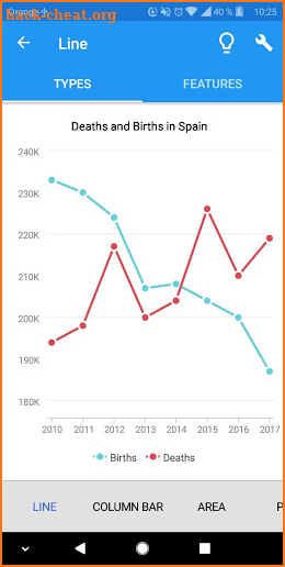 TeeChart for Xamarin.Forms screenshot